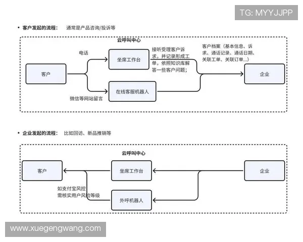 开云体育平台客服在线咨询服务全面介绍,帮助用户快速解决使用中的各种问题