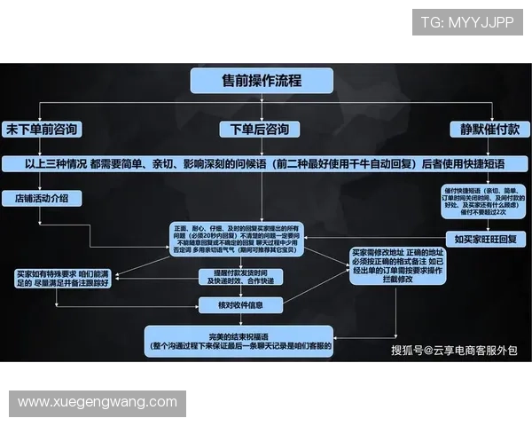开云平台客服常见投诉处理流程及有效应对技巧分享 开云平台客服常见投诉处理流程及有效应对技巧分享